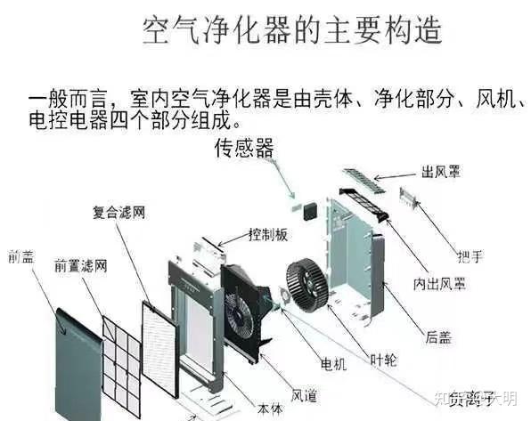 IAM空气净化器传感器，技术解析与应用价值