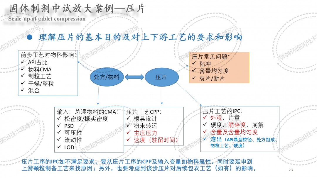 电动牙刷组装生产