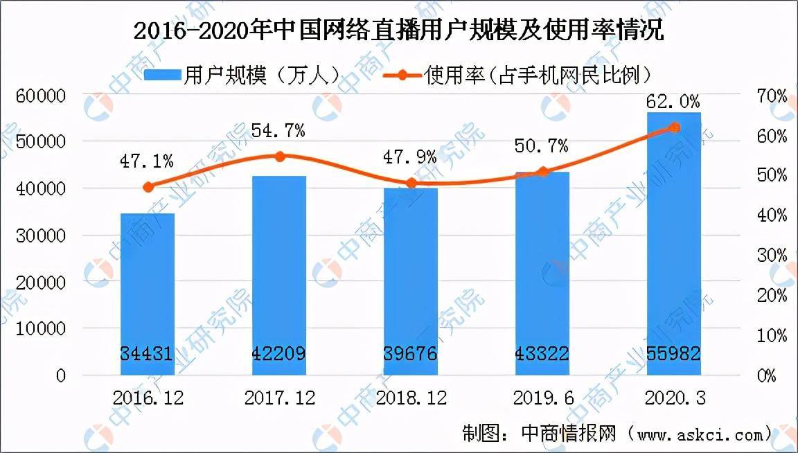 网卡与箱包发展前景对比