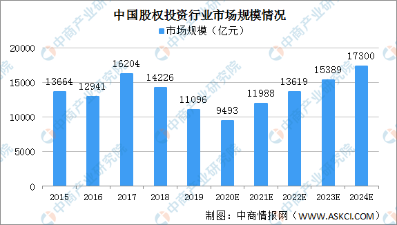 数码产品的行业前景分析