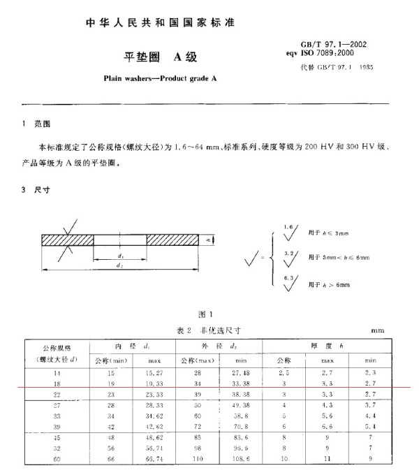 垫圈尺寸规格表详解