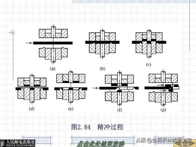 第二章，冲裁工艺与冲裁模设计