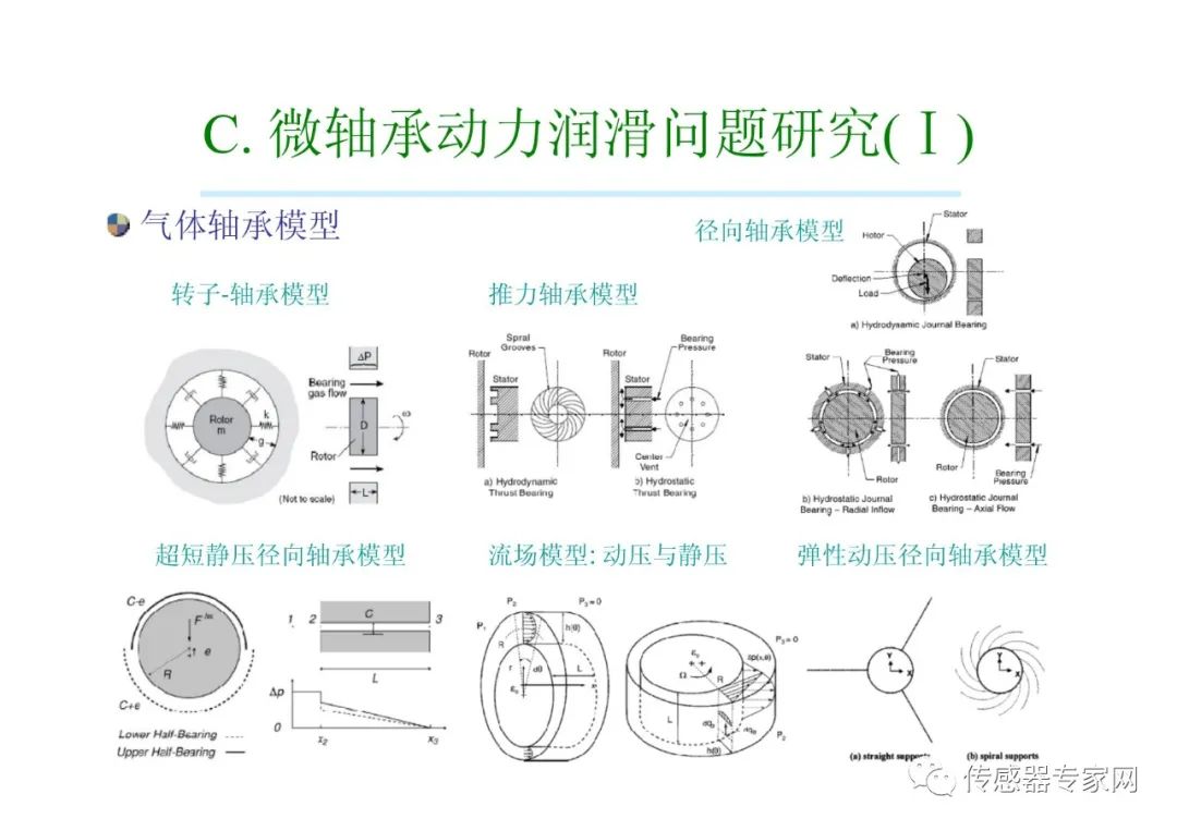 电梯红外线感应器的技术解析与应用探讨