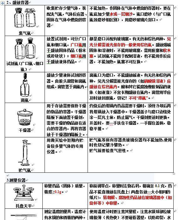 基地仪器的主要作用与功能