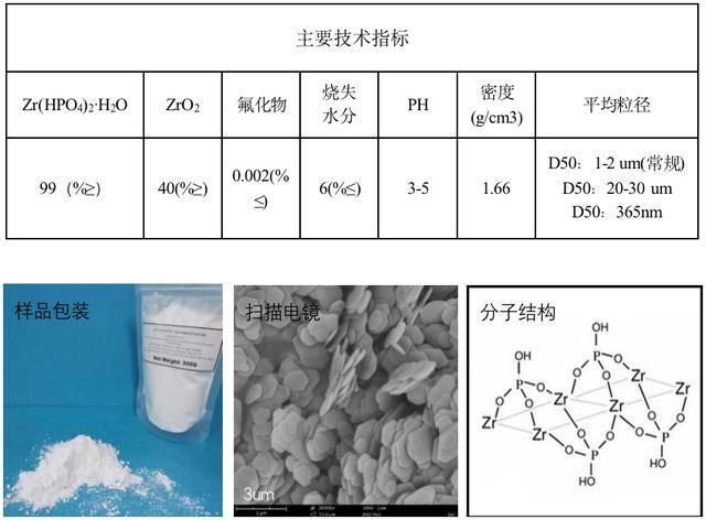 烟嘴与保护产品与粉末涂料的前景和趋势论文