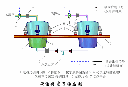 防爆电磁加热