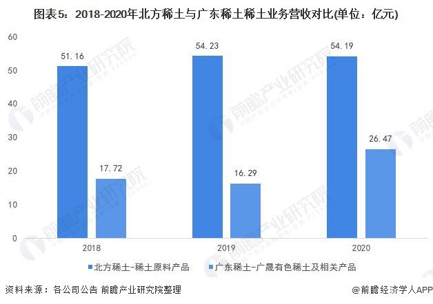 稀土行业的龙头