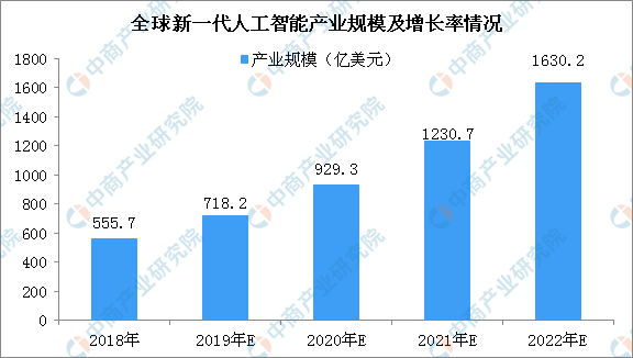 人工智能专业以后可以找什么工作