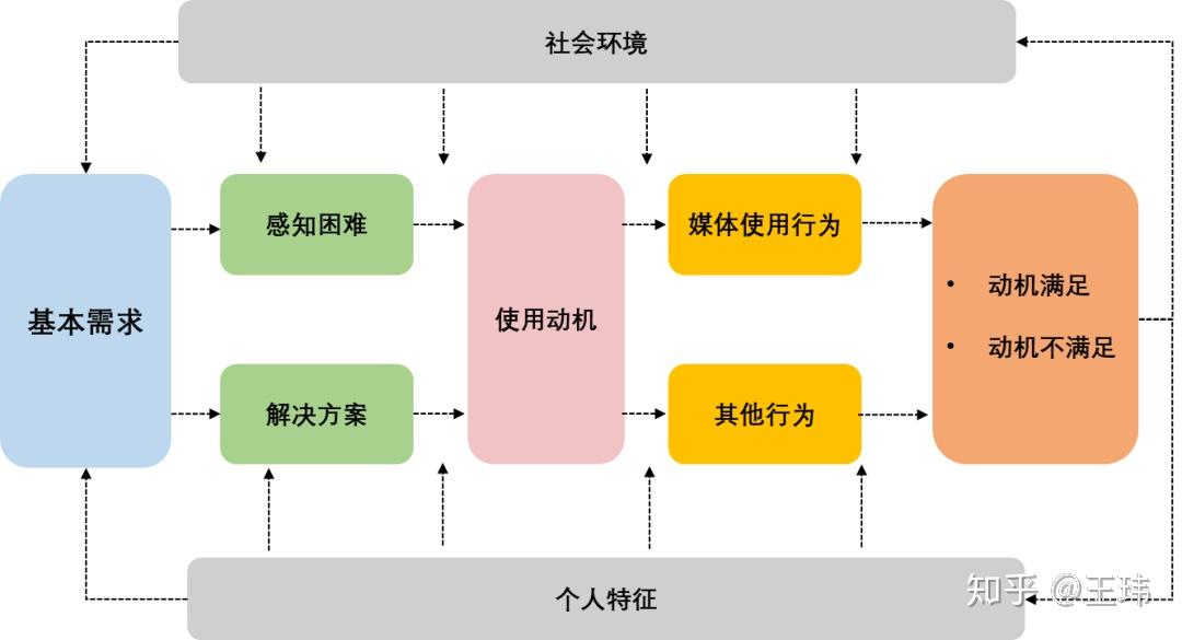 储能操作