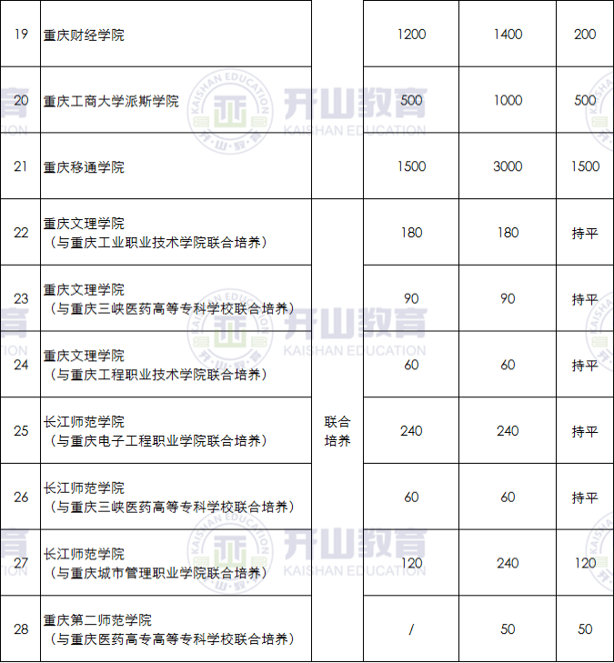 异域工艺品与人工智能结合的优秀专科学校探索