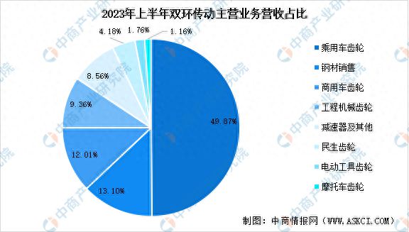 智能传动与控制总结