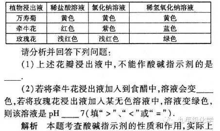 蜡烛是否可以防虫，探究与解析