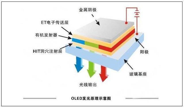 个人饰品与照明实验室的区别