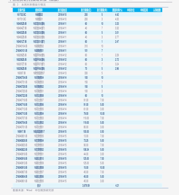 插件加工的价格分析，多少钱一个点？