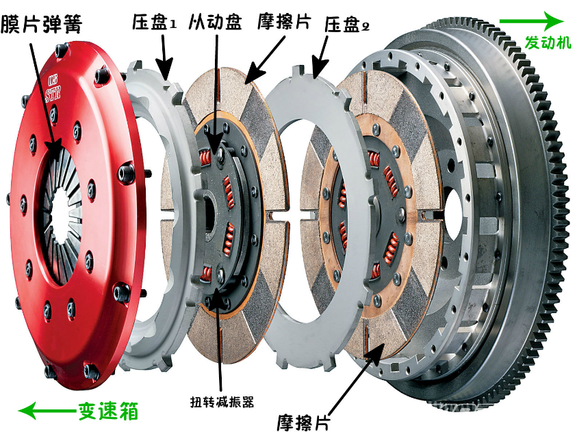 过滤器与离合器盘的作用及其重要性解析