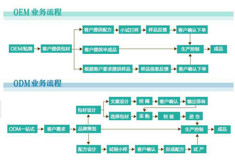 有苦说不出 第7页