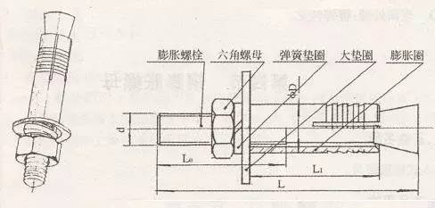 浴室膨胀螺丝安装步骤详解