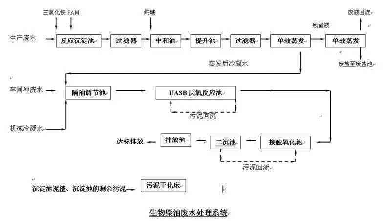 提花布工艺流程