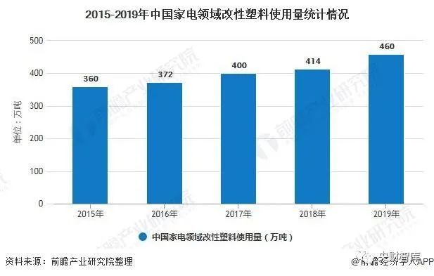 汽车用改性塑料，材料特性、应用现状及未来发展趋势