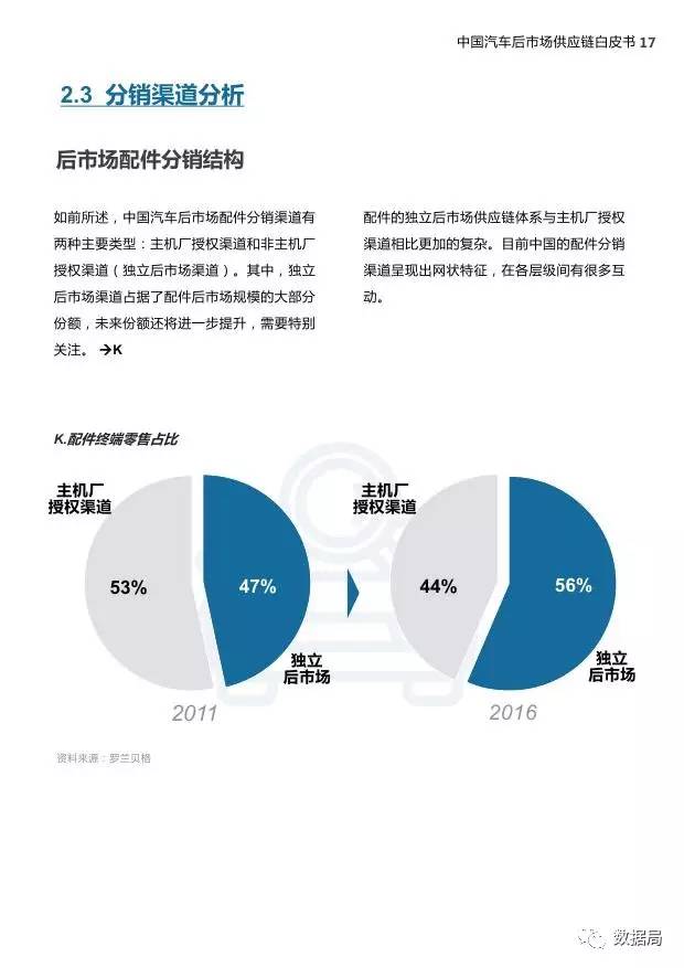 二手医疗设备回收市场