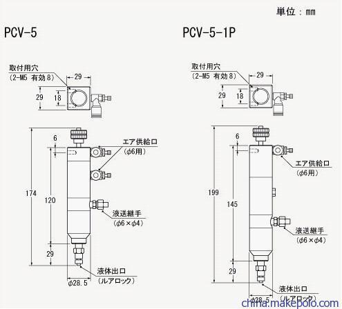 止回阀和锅炉之间应装