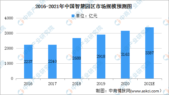 计算机人工智能方向的就业前景与趋势分析