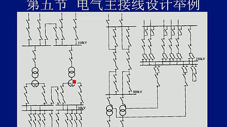 电力专业输电和配电