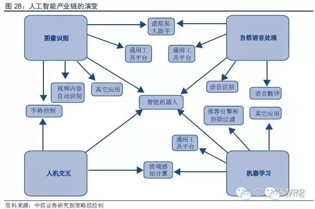 涂料助剂、遥控玩具、电气与人工智能，行业对比与发展前景分析