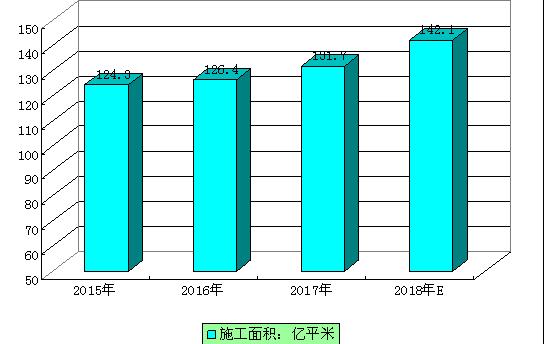 起重机行业就业前景展望