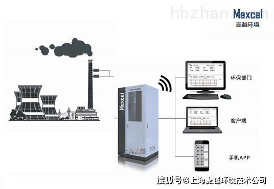 VOCs（挥发性有机化合物）的监测与仪器设备研究