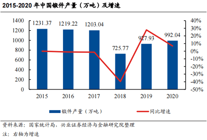 重晶石需求企业