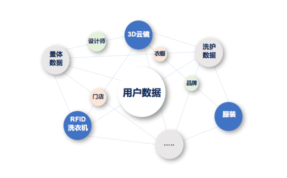 服装与人工智能，时尚产业的数字化转型与创新发展