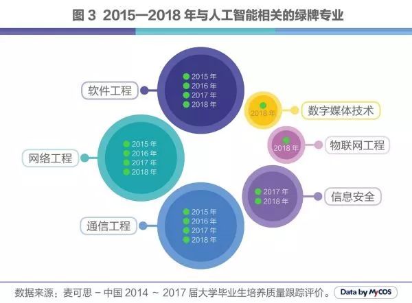 人工智能专业的就业前景与趋势分析