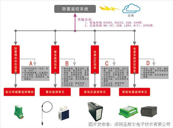 防雷箱原理