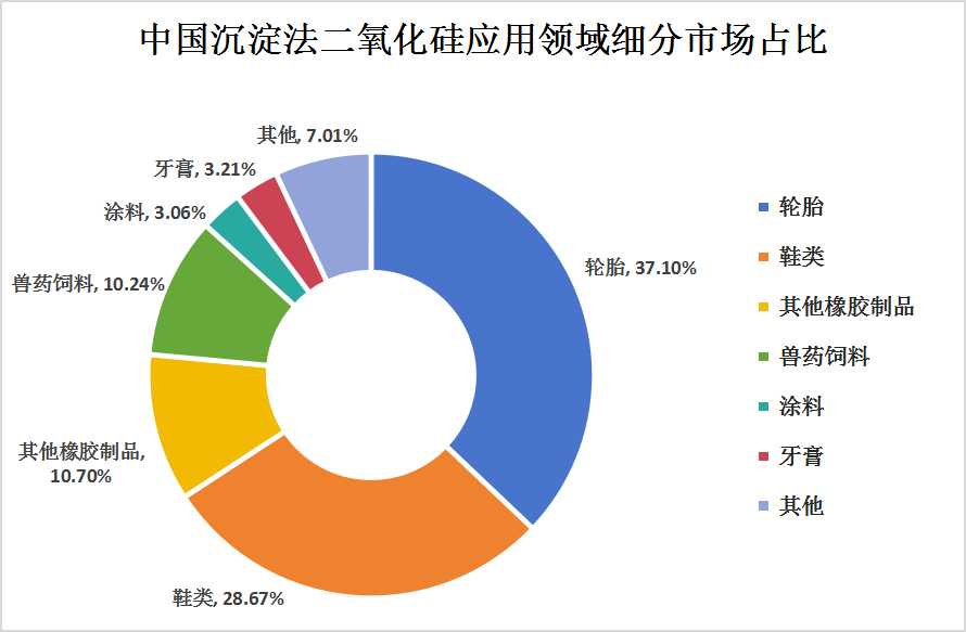 新型城镇化 第89页