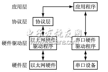 特种涂料与气象仪器设备的关系