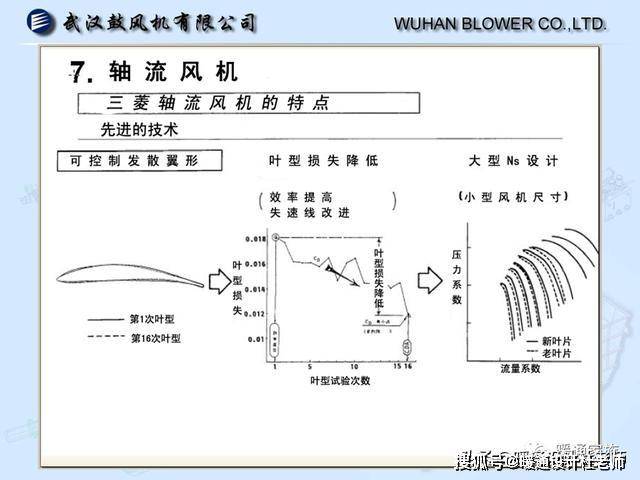 吹奏类乐器分为哪三类，概述及详细分类介绍