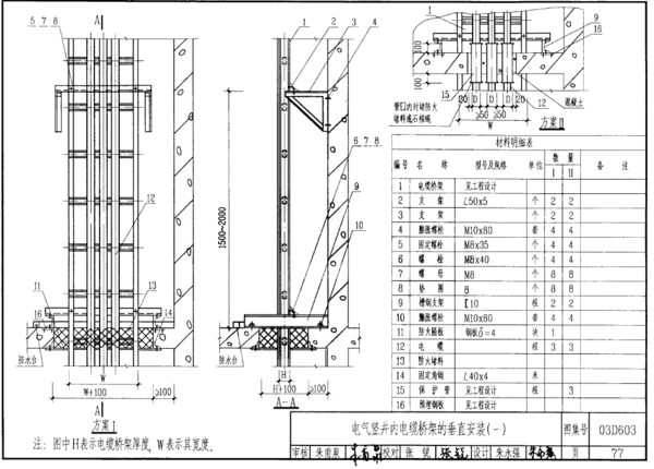 防火封堵材料的分类及其应用概述