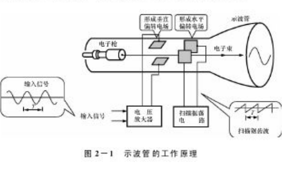 定时器插座工作原理及其应用分析