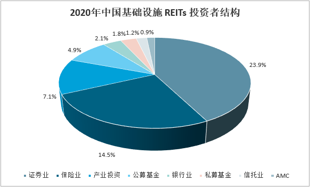 箱包行业市场前景分析与展望