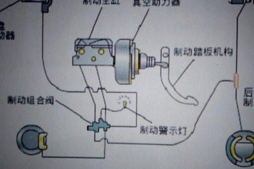 制动系统的传动装置包括