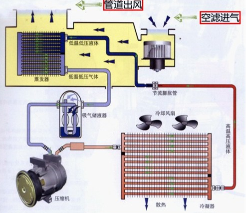 汽车空调配件厂家