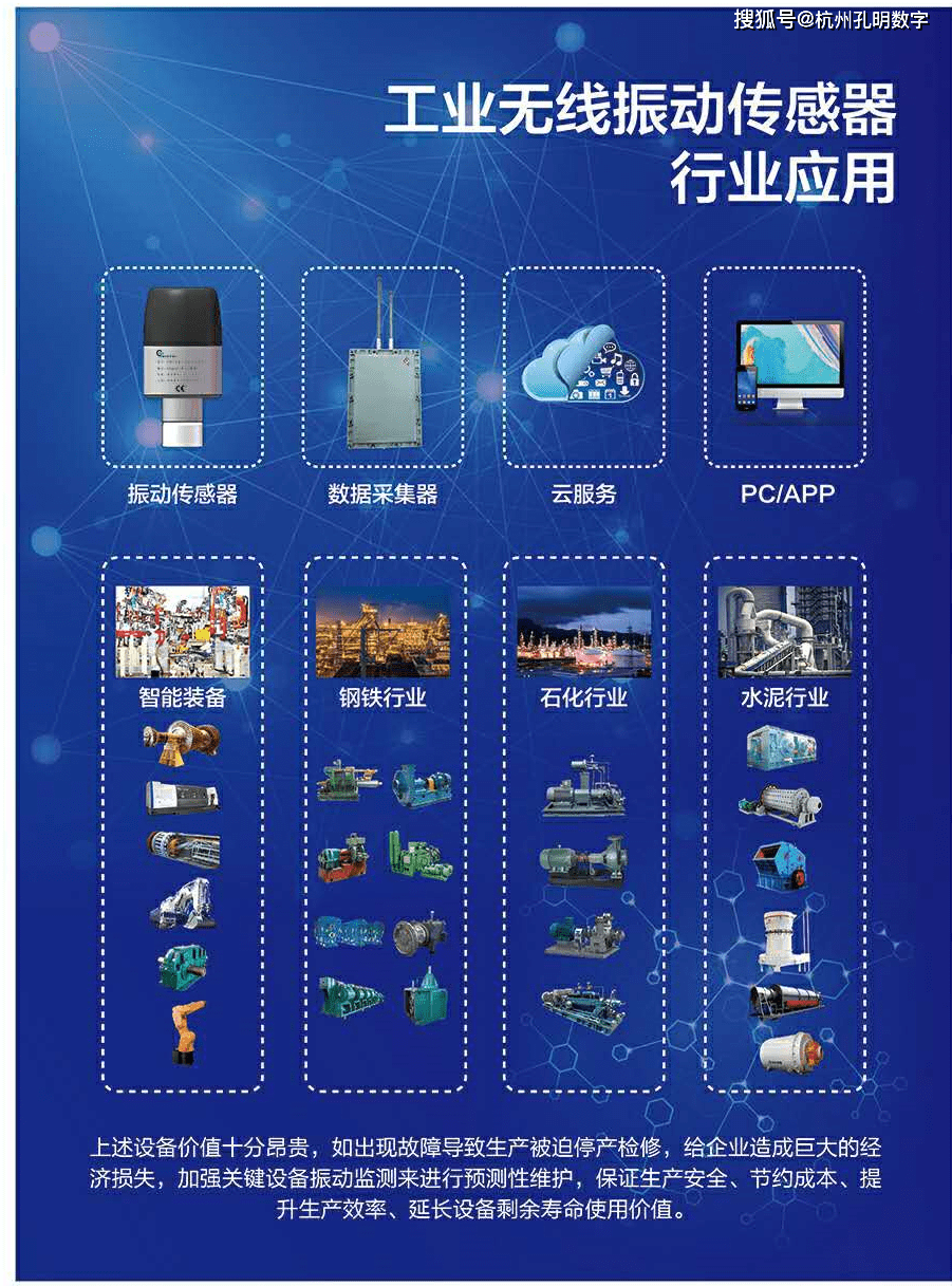 振动传感器与智能终端市场前景的紧密关系