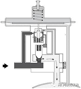 调节阀的应用及其重要性