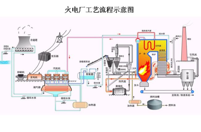 做水力发电机，从理论到实践的综合指南