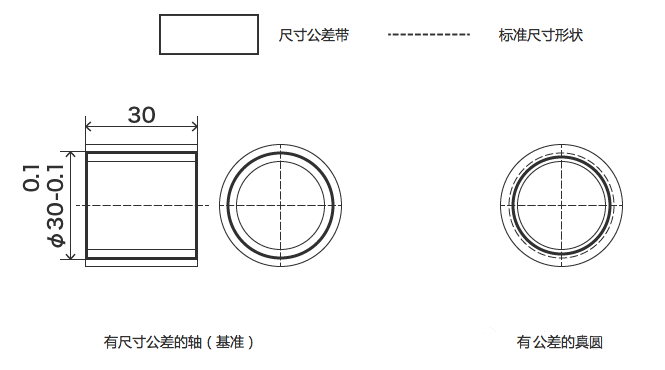 垫圈的尺寸标注