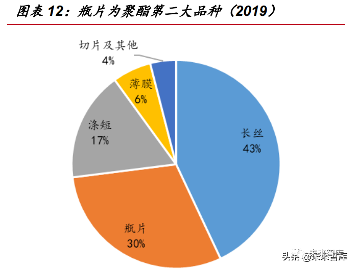 再生塑料的优点