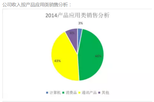 通信光源有哪些