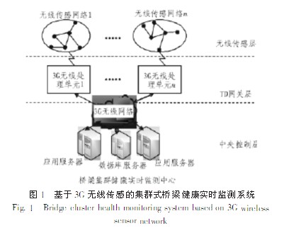 减震系统与苯的检测方法和原理有关吗