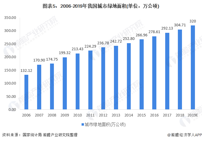 建筑装饰设计就业前景展望